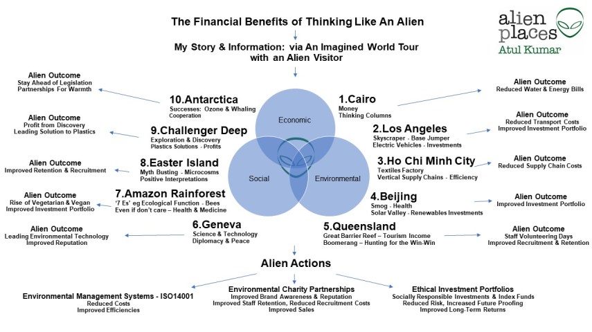 Financial Benefits - Infographic - Updated 1 March 2020